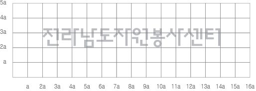 자원봉사센터 CI